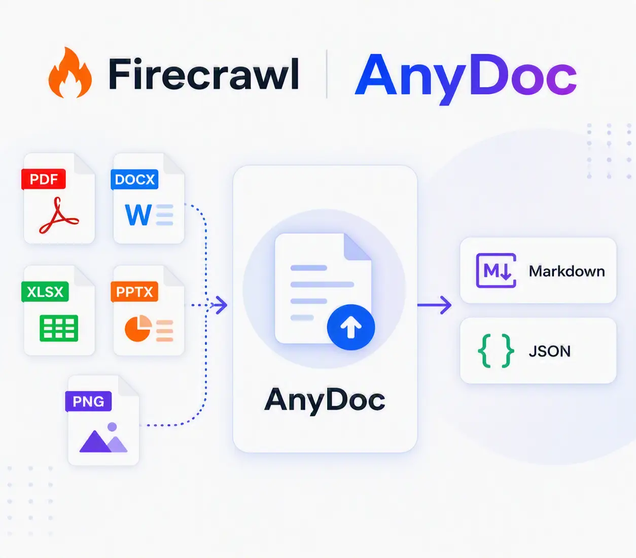 anydoc teszt: Word, PowerPoint és Excel Markdownná alakítása