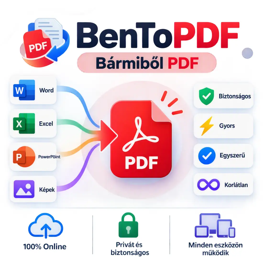 BentoPDF teszt: nyílt forráskódú PDF-eszközök a böngészőben