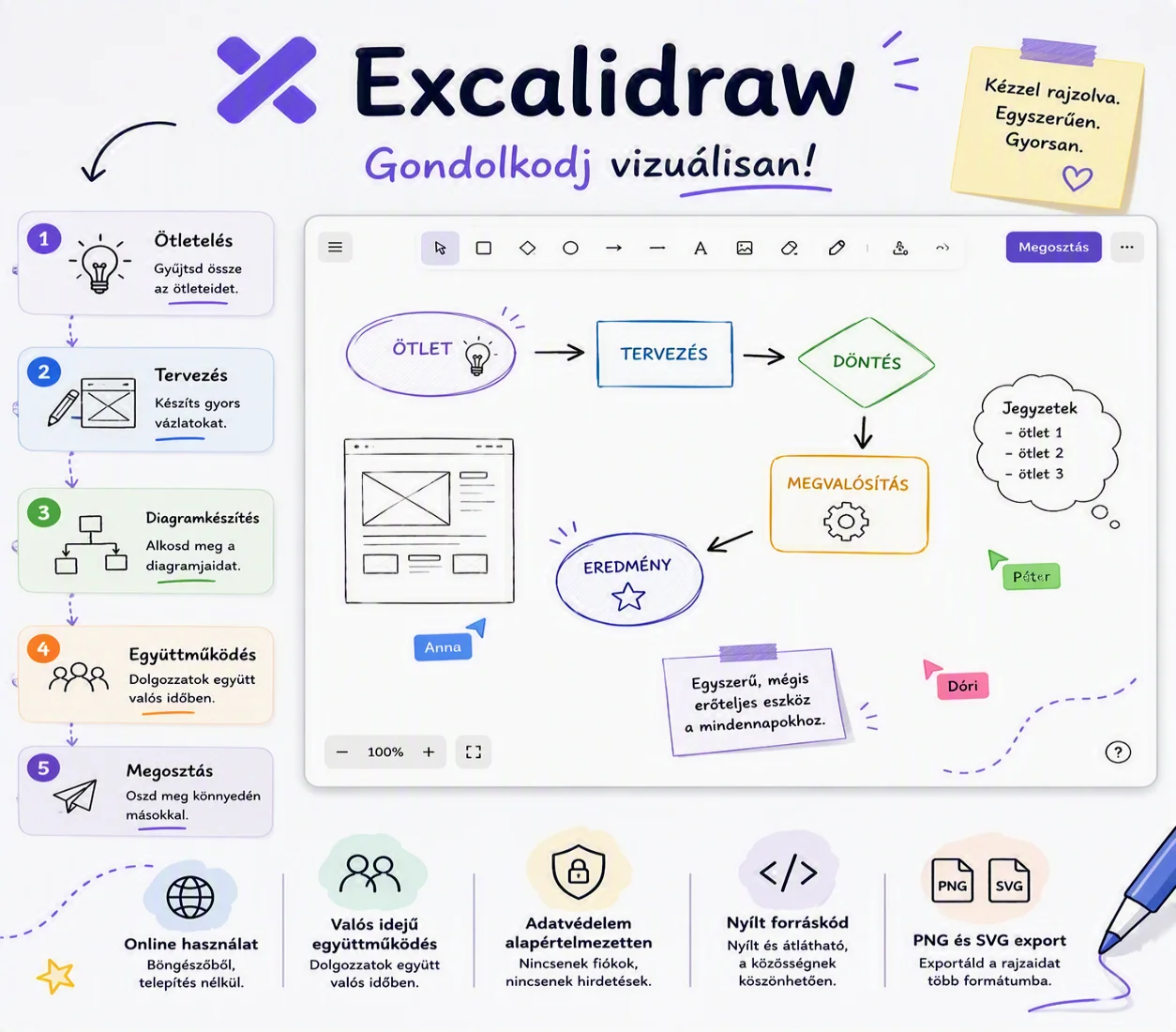 Excalidraw: Amikor egyszerűbb lerajzolni, mint elmagyarázni