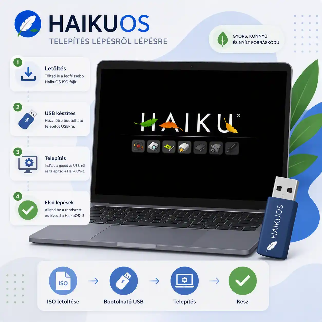 HaikuOS telepítése virtuális gépre: lépésről lépésre