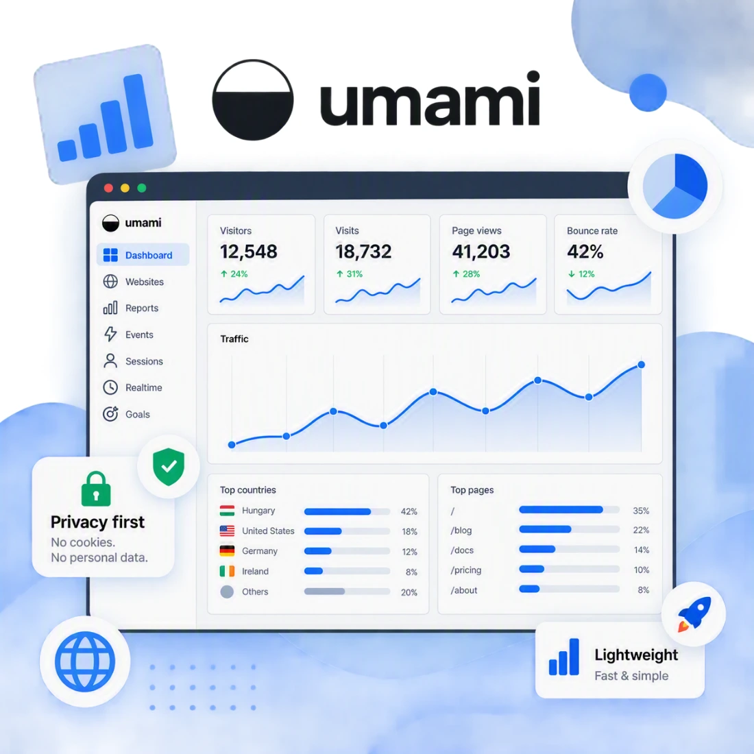 Umami bemutató: Egyszerű, cookie-mentes Google Analytics alternatíva