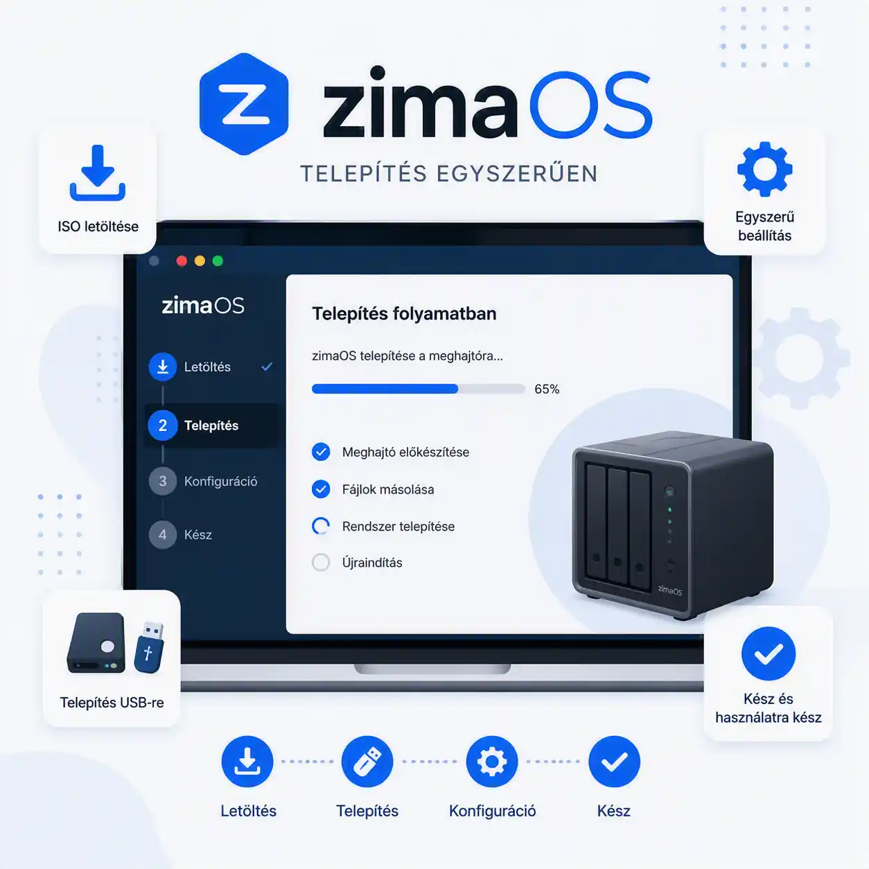 ZimaOS telepítése lépésről lépésre: így csináltam